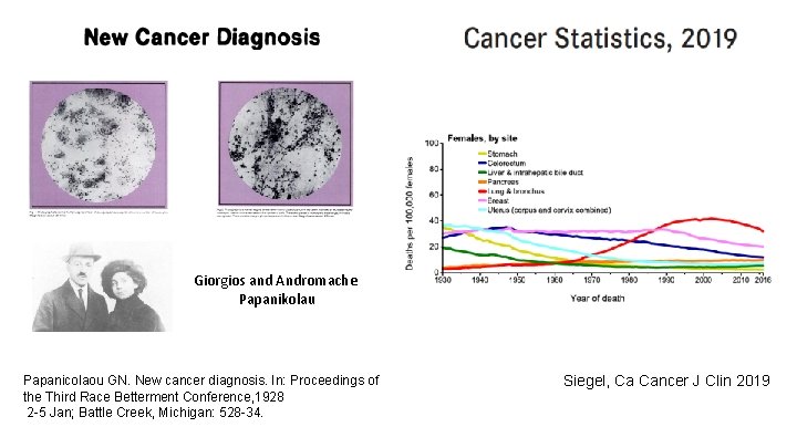 Giorgios and Andromache Papanikolau Papanicolaou GN. New cancer diagnosis. In: Proceedings of the Third