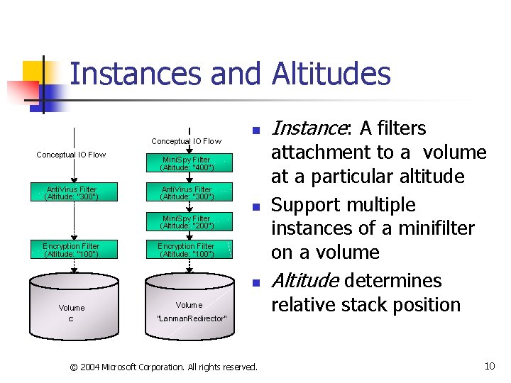 Instances and Altitudes Conceptual IO Flow Anti. Virus Filter (Altitude: “ 300”) n Mini.