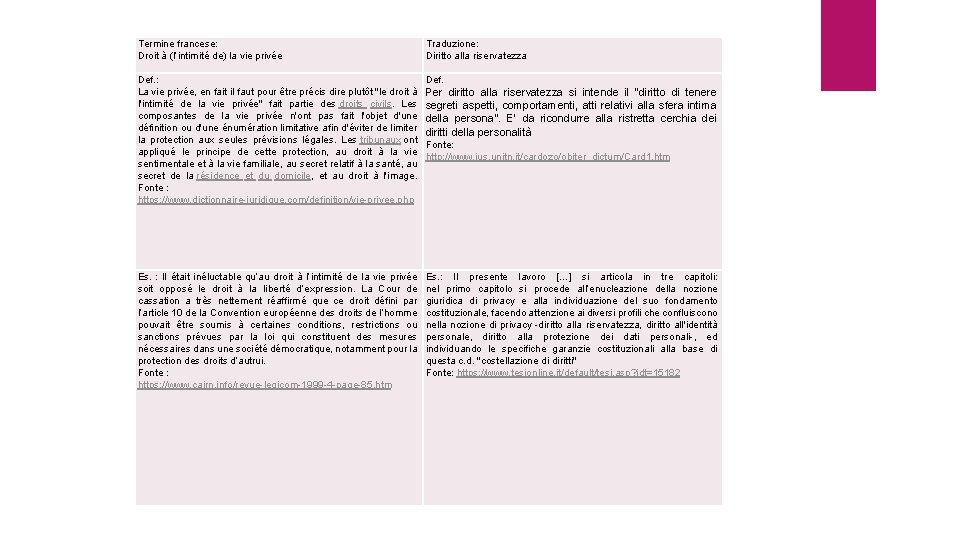 Termine francese: Droit à (l’intimité de) la vie privée Def. : La vie privée,