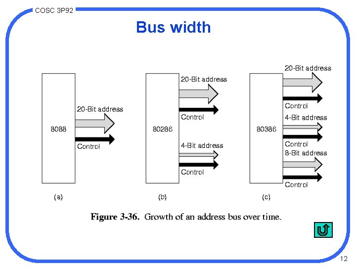 COSC 3 P 92 Bus width 12 