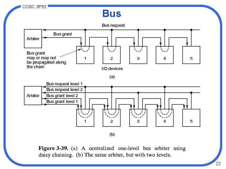 COSC 3 P 92 Bus 22 