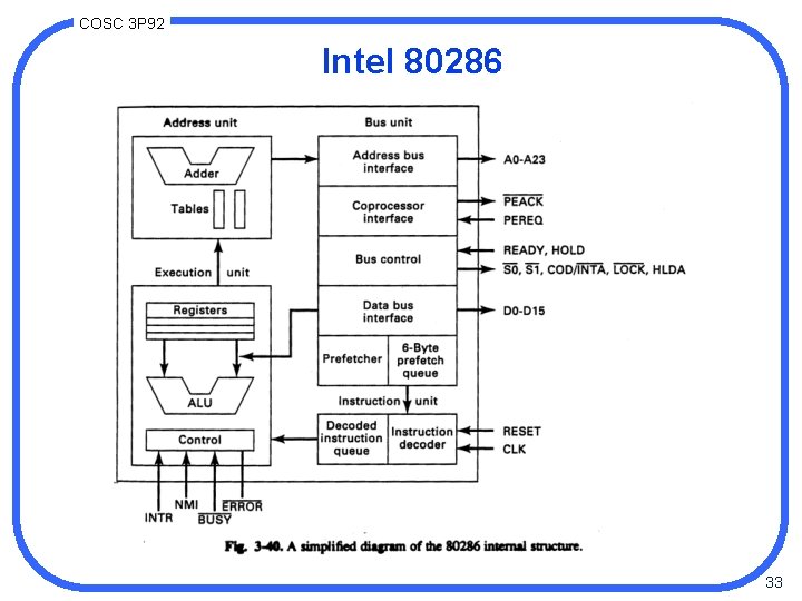 COSC 3 P 92 Intel 80286 33 