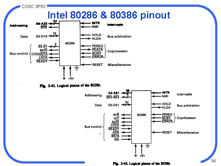 COSC 3 P 92 Intel 80286 & 80386 pinout 34 