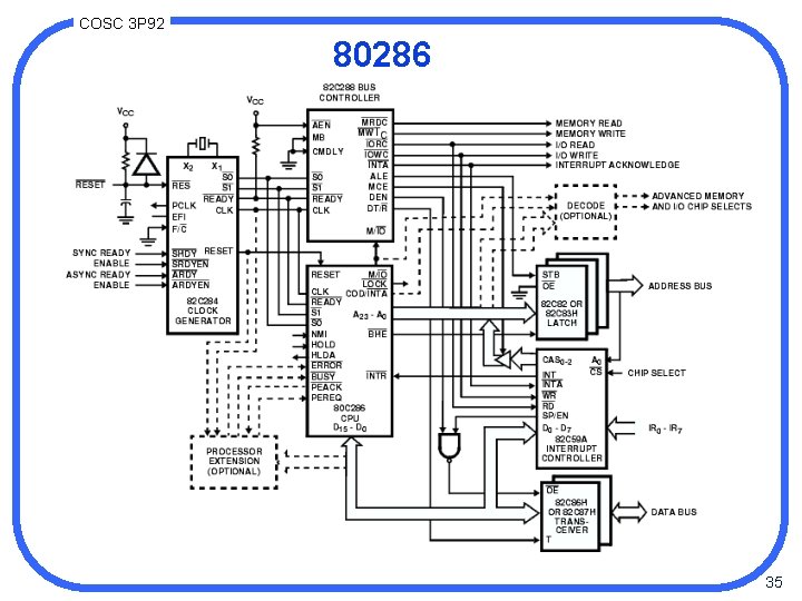 COSC 3 P 92 80286 35 