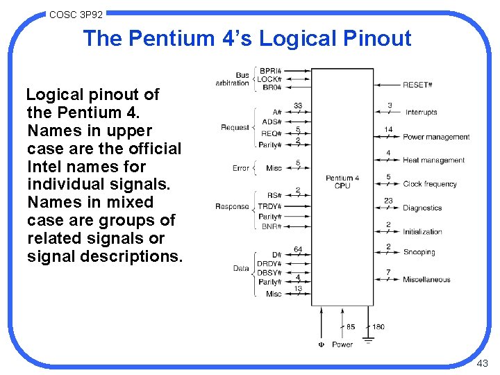 COSC 3 P 92 The Pentium 4’s Logical Pinout Logical pinout of the Pentium