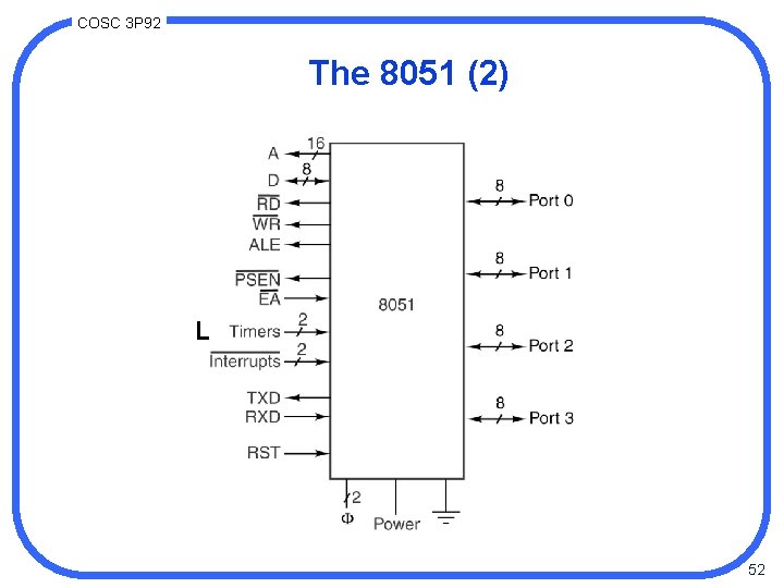 COSC 3 P 92 The 8051 (2) Logical pinout of the 8051. 52 