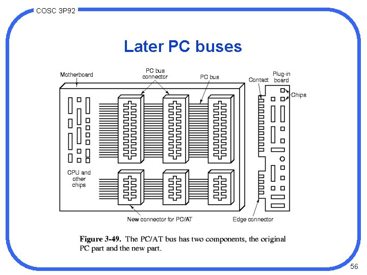 COSC 3 P 92 Later PC buses 56 