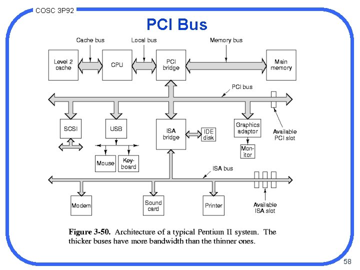 COSC 3 P 92 PCI Bus 58 