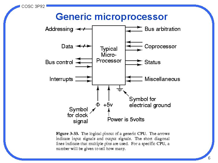 COSC 3 P 92 Generic microprocessor 6 