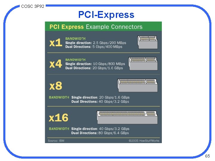 COSC 3 P 92 PCI-Express 65 