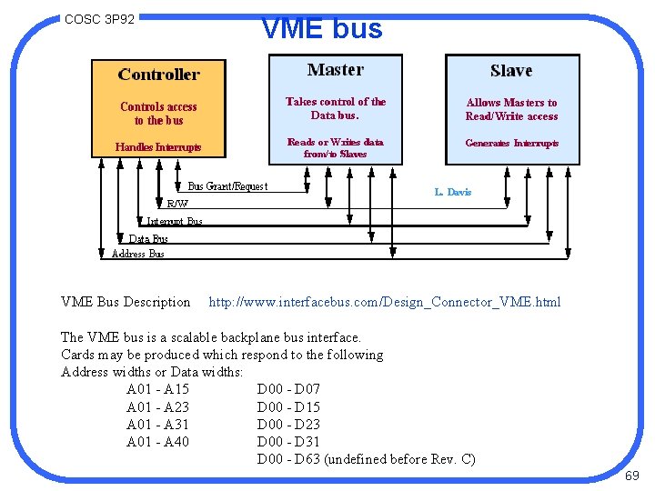 COSC 3 P 92 VME Bus Description VME bus http: //www. interfacebus. com/Design_Connector_VME. html