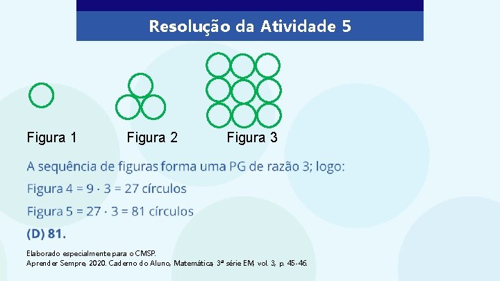 Resolução da Atividade 5 Figura 1 Figura 2 Figura 3 Elaborado especialmente para o