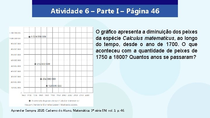 Atividade 6 – Parte I – Página 46 O gráfico apresenta a diminuição dos