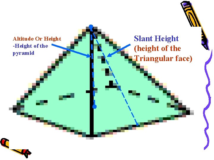 Altitude Or Height -Height of the pyramid Slant Height (height of the Triangular face)