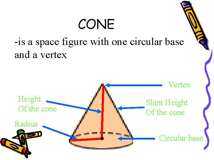 CONE -is a space figure with one circular base and a vertex Vertex Height