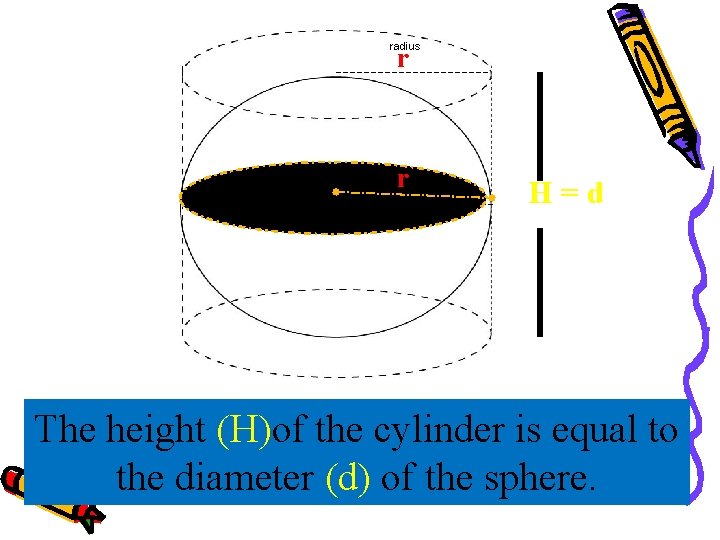 radius r r radius H=d The height (H)of the cylinder is equal to the