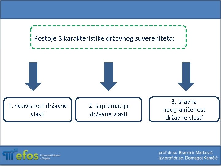 Postoje 3 karakteristike državnog suvereniteta: 1. neovisnost državne vlasti 2. supremacija državne vlasti 3.