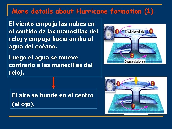 More details about Hurricane formation (1) El viento empuja las nubes en el sentido