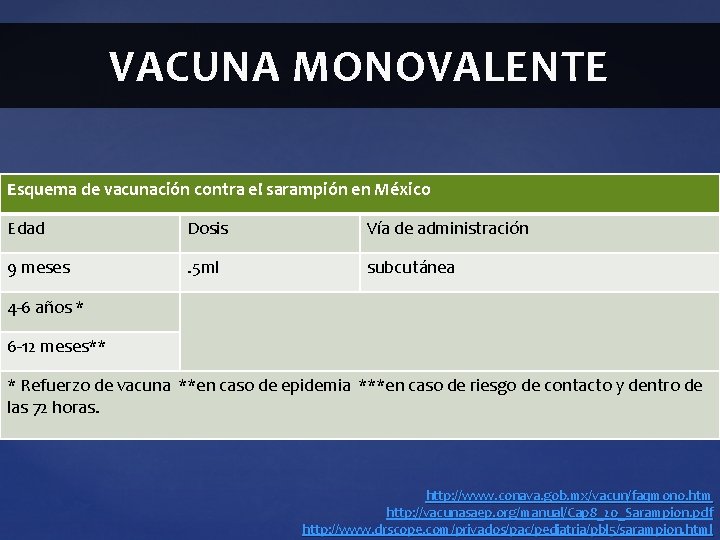VACUNA MONOVALENTE Esquema de vacunación contra el sarampión en México Edad Dosis Vía de VACUNA MONOVALENTE Esquema de vacunación contra el sarampión en México Edad Dosis Vía de