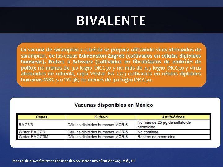 BIVALENTE La vacuna de sarampión y rubéola se prepara utilizando virus atenuados de sarampión, BIVALENTE La vacuna de sarampión y rubéola se prepara utilizando virus atenuados de sarampión,