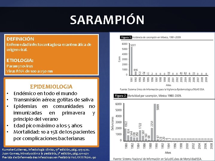 SARAMPIÓN DEFINICIÓN Enfermedad infectocontagiosa exantemática de origen viral. ETIOLOGIA: Paramyxovirus Virus RNA de 100 SARAMPIÓN DEFINICIÓN Enfermedad infectocontagiosa exantemática de origen viral. ETIOLOGIA: Paramyxovirus Virus RNA de 100