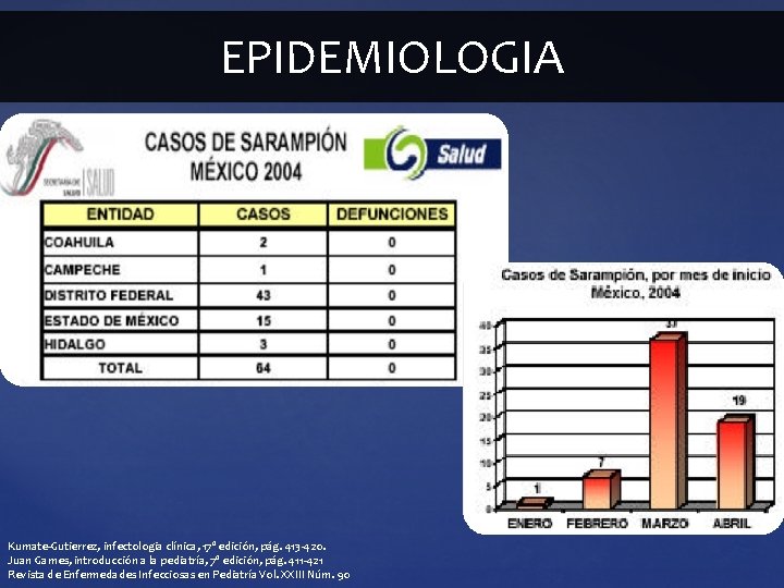 EPIDEMIOLOGIA Kumate-Gutierrez, infectologia clínica, 17º edición, pág. 413 -420. Juan Games, introducción a la EPIDEMIOLOGIA Kumate-Gutierrez, infectologia clínica, 17º edición, pág. 413 -420. Juan Games, introducción a la
