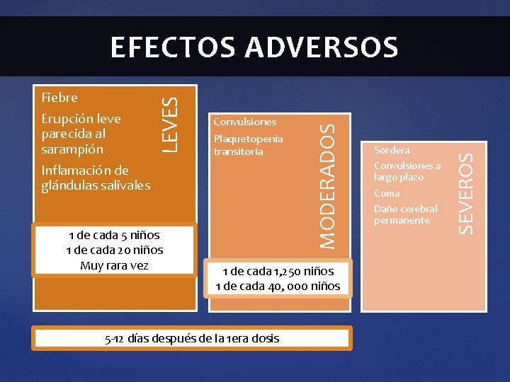1 de cada 5 niños 1 de cada 20 niños Muy rara vez Convulsiones 1 de cada 5 niños 1 de cada 20 niños Muy rara vez Convulsiones