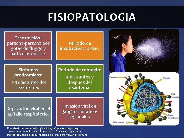 FISIOPATOLOGIA Transmisión: persona-persona por gotas de flugge y partículas en aire. Síntomas prodrómicos: 1 FISIOPATOLOGIA Transmisión: persona-persona por gotas de flugge y partículas en aire. Síntomas prodrómicos: 1