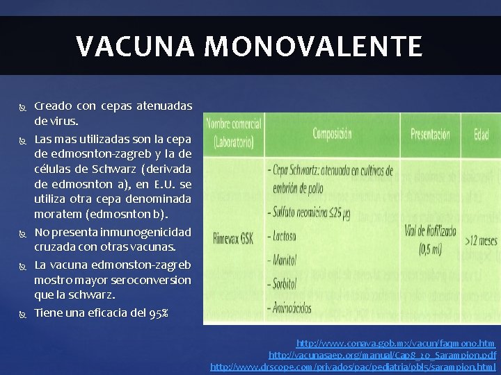 VACUNA MONOVALENTE Creado con cepas atenuadas de virus. Las mas utilizadas son la cepa VACUNA MONOVALENTE Creado con cepas atenuadas de virus. Las mas utilizadas son la cepa