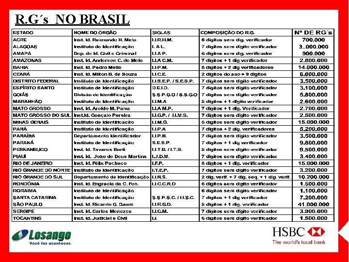 R. G´s NO BRASIL 