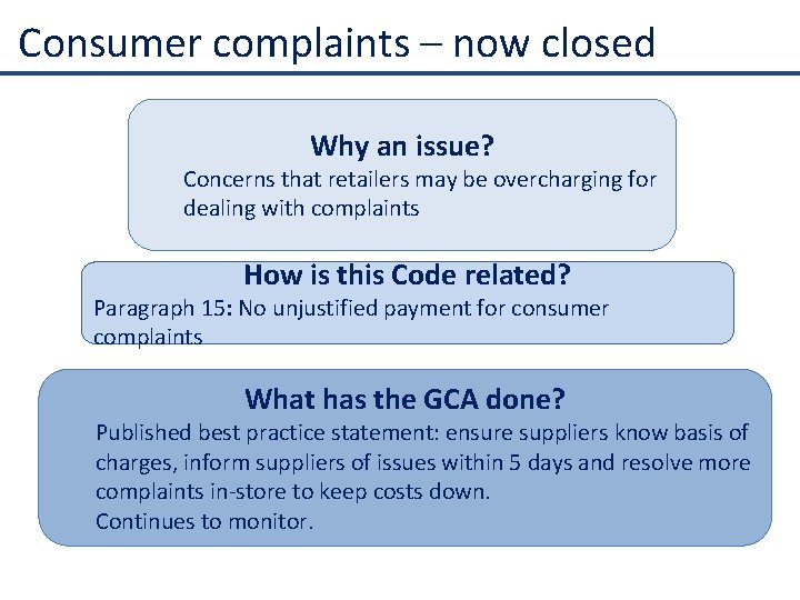 Consumer complaints – now closed Why an issue? Concerns that retailers may be overcharging