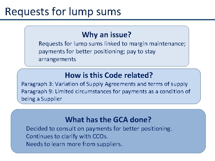 Requests for lump sums Why an issue? Requests for lump sums linked to margin