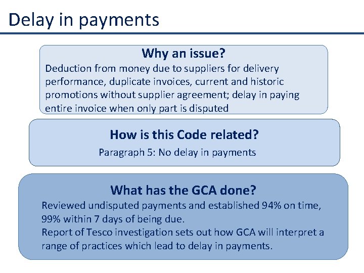 Delay in payments Why an issue? Deduction from money due to suppliers for delivery