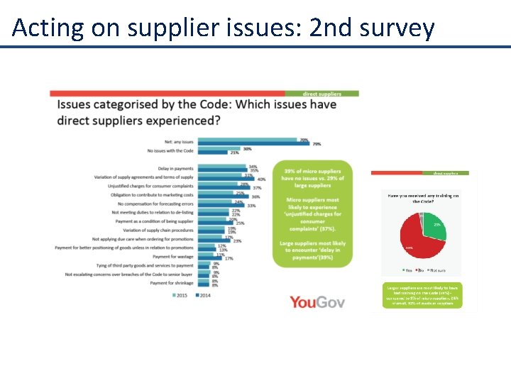 Acting on supplier issues: 2 nd survey 