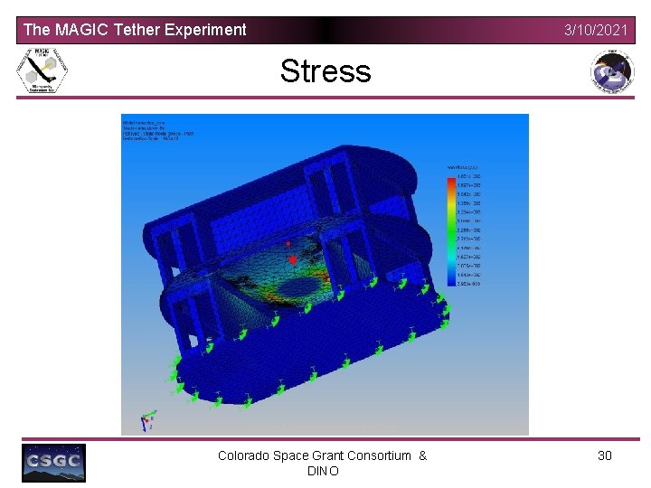 The MAGIC Tether Experiment 3/10/2021 Stress Colorado Space Grant Consortium & DINO 30 