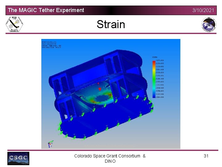 The MAGIC Tether Experiment 3/10/2021 Strain Colorado Space Grant Consortium & DINO 31 