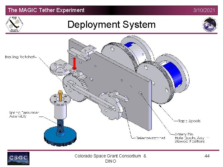 The MAGIC Tether Experiment 3/10/2021 Deployment System Colorado Space Grant Consortium & DINO 44