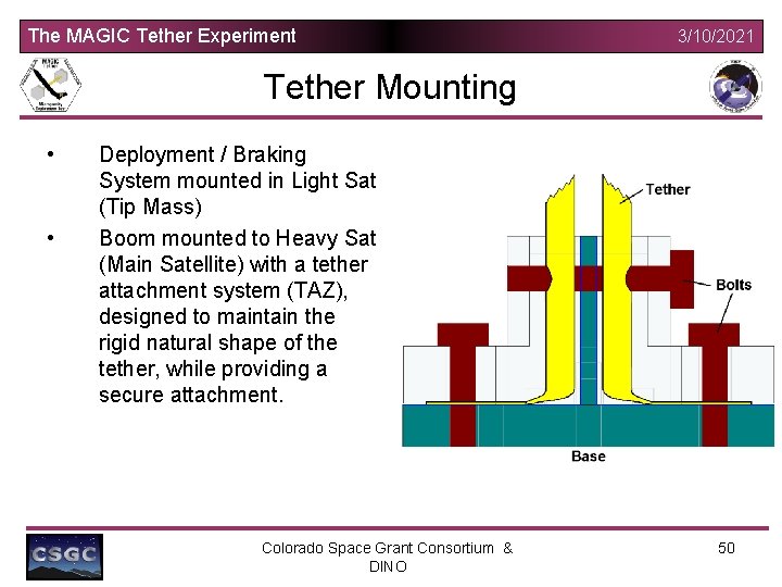 The MAGIC Tether Experiment 3/10/2021 Tether Mounting • • Deployment / Braking System mounted