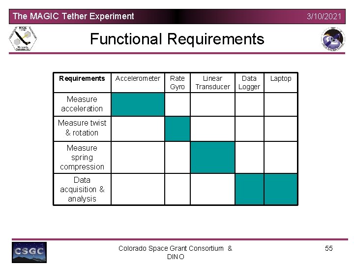 The MAGIC Tether Experiment 3/10/2021 Functional Requirements Accelerometer Rate Gyro Linear Transducer Data Logger