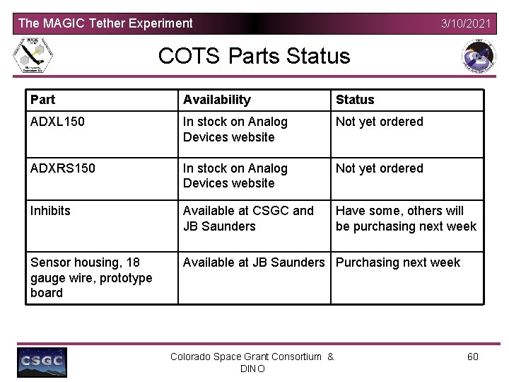 The MAGIC Tether Experiment 3/10/2021 COTS Parts Status Part Availability Status ADXL 150 In