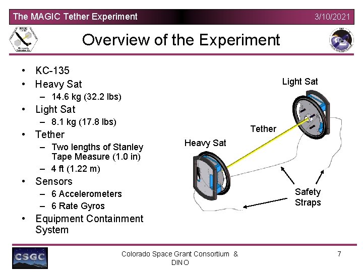 The MAGIC Tether Experiment 3/10/2021 Overview of the Experiment • KC-135 • Heavy Sat