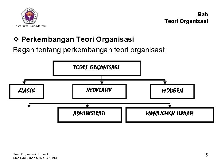 Bab Teori Organisasi Universitas Gunadarma v Perkembangan Teori Organisasi Bagan tentang perkembangan teori organisasi: