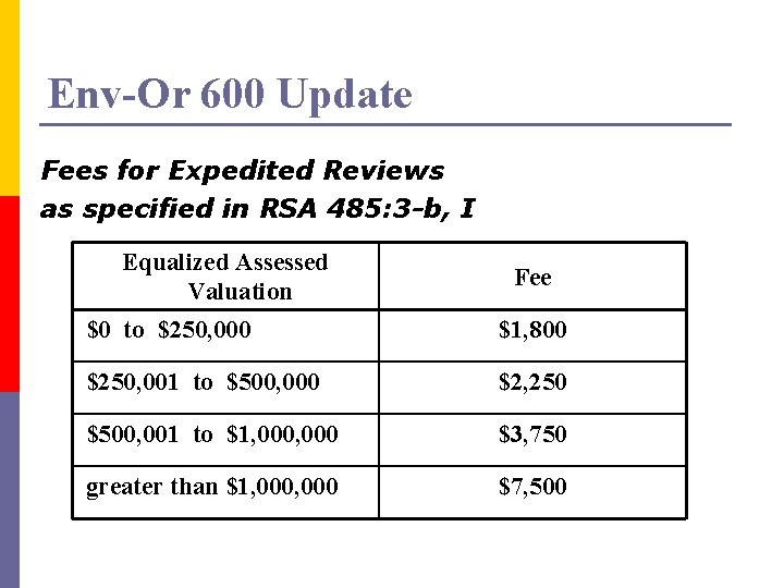 Env-Or 600 Update Fees for Expedited Reviews as specified in RSA 485: 3 -b,