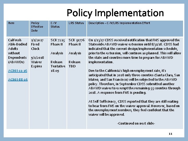 Policy Implementation Item Policy Effective Date C-IV Status LRS Status Description – C-IV/LRS Implementation