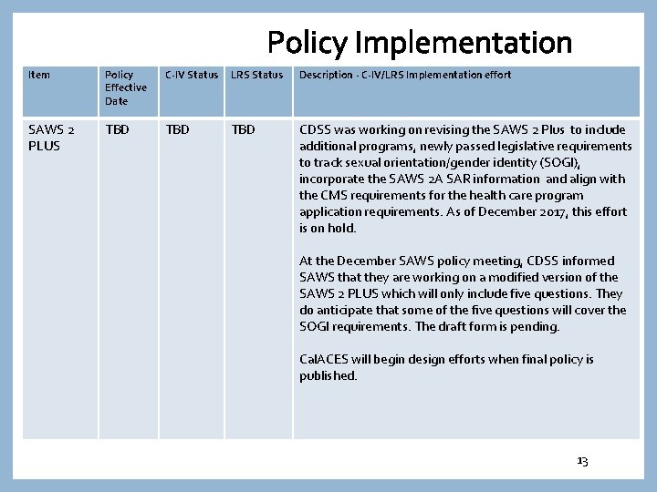  Policy Implementation Item Policy Effective Date C-IV Status LRS Status Description - C-IV/LRS