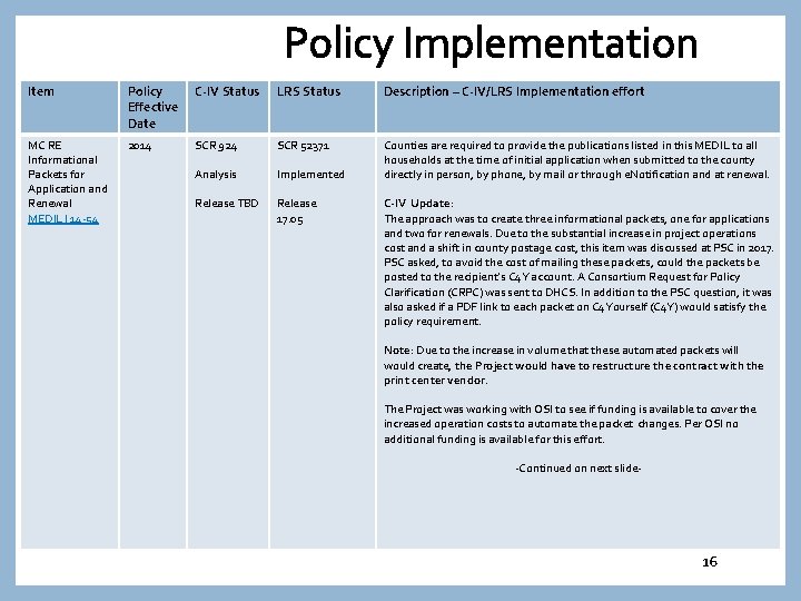 Policy Implementation Item Policy Effective Date C-IV Status LRS Status Description – C-IV/LRS Implementation