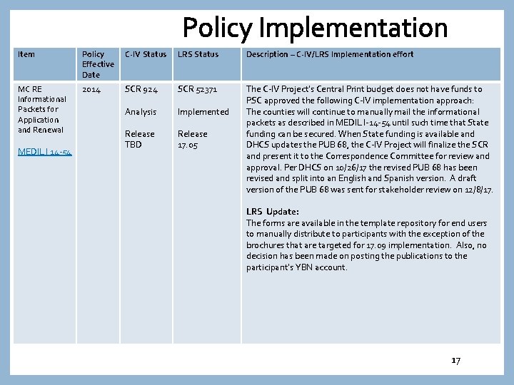 Policy Implementation Item Policy Effective Date C-IV Status LRS Status Description – C-IV/LRS Implementation