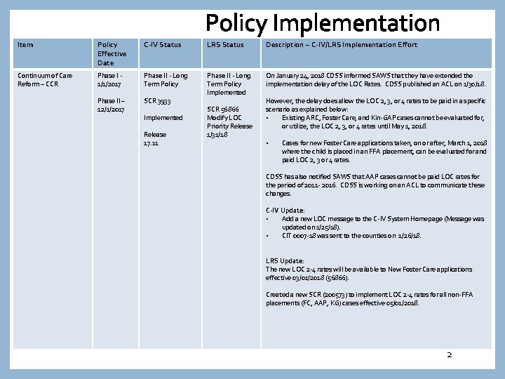 Policy Implementation Item Policy Effective Date C-IV Status LRS Status Description – C-IV/LRS Implementation