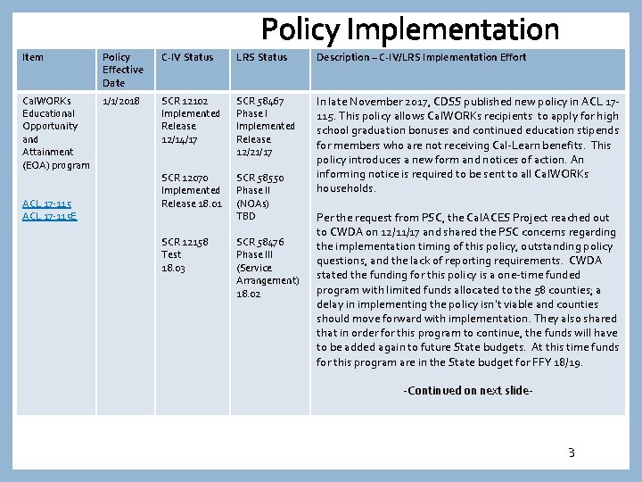 Policy Implementation Item Policy Effective Date C-IV Status LRS Status Description – C-IV/LRS Implementation