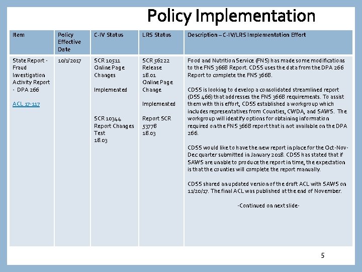 Policy Implementation Item Policy Effective Date C-IV Status LRS Status Description – C-IV/LRS Implementation